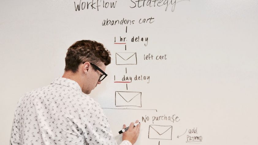 Marketing automation 15 outils indispensables en 2022
